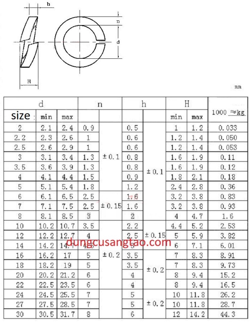 Lông đền vênh Inox M2 M3 M4 M5 M6 M8