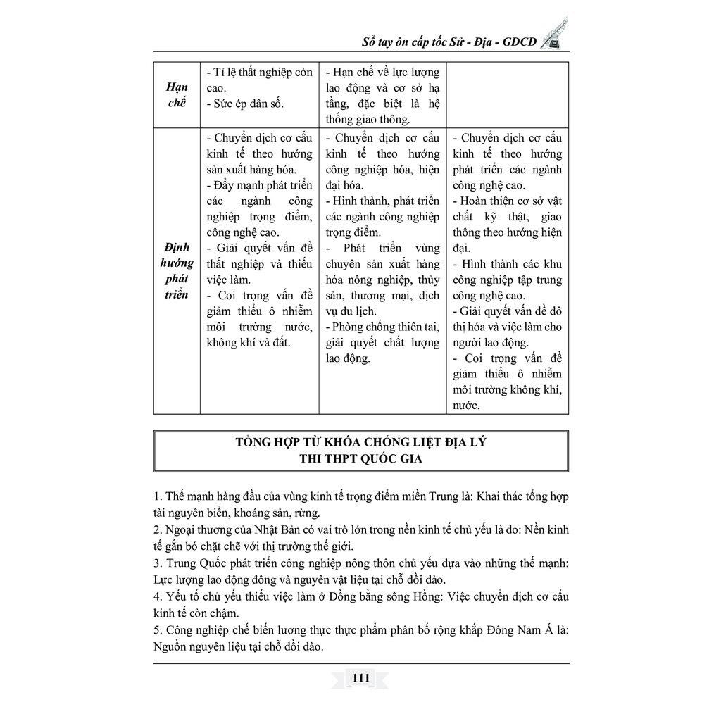 Sách - Sổ tay CẤP TỐC xã hội 12: sử địa GDCD