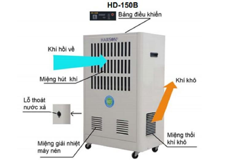 Máy hút ẩm công nghiệp HARISON HD-150B