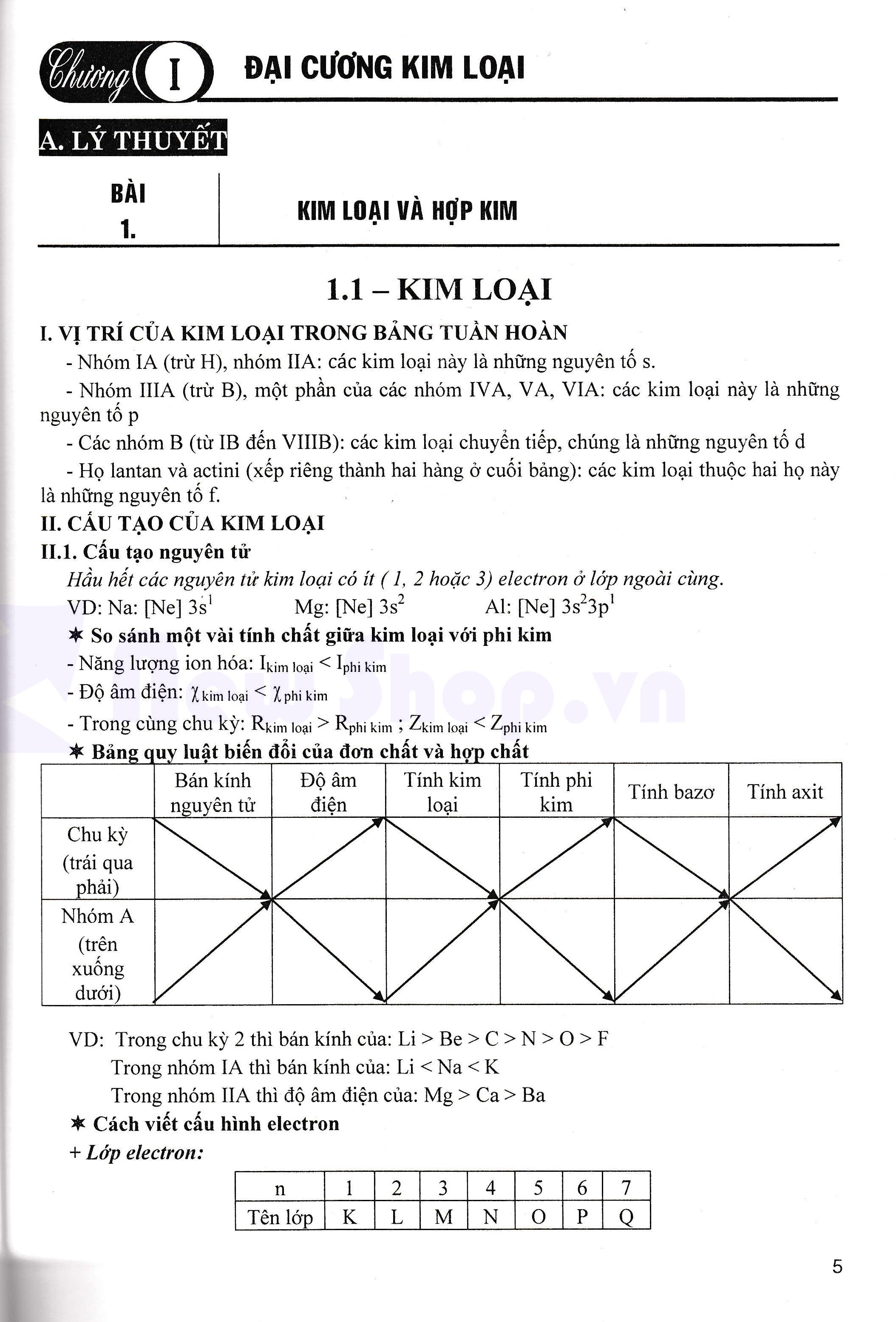 Tổng Ôn Tập Hoá Vô Cơ