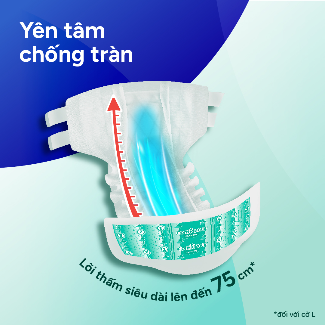 Combo 4 Tã dán ngưới lớn Confidence Thấm Hút Vượt Trội & Khô Thoáng M-L 8M/L-XL 7M