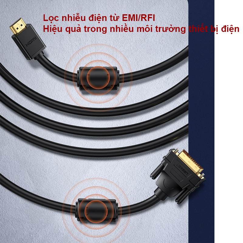 Cáp DVI sang HDMI 4K Ugreen HD106 1M đến 5M - Dây HDMI ra DVI cho màn hình TV Máy chiếu