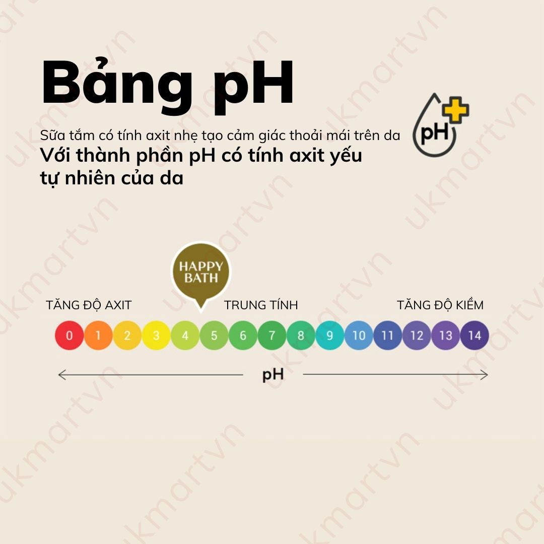 Korean Happy Bath Shower Gel 900g (Premium Happy 910g)