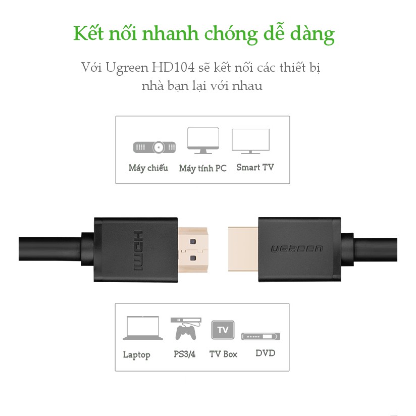 Cáp HDMI dài 2m Ugreen 10107