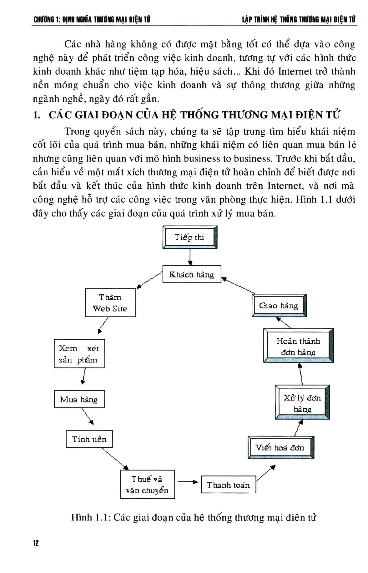 Lập Trình Hệ Thống Thương Mại Điện Tử