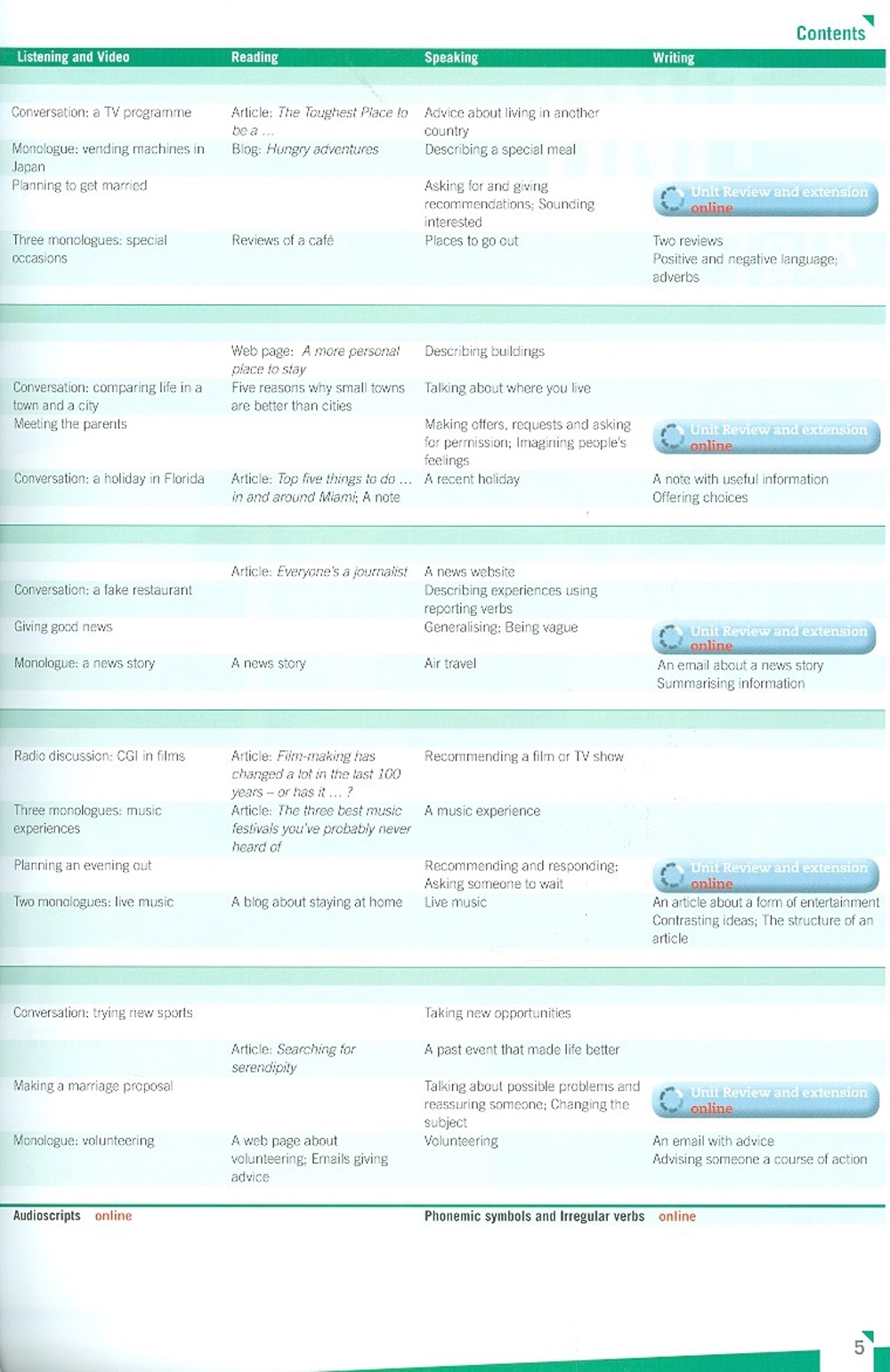 Empower Intermediate Student'S Book With Online Access: B1+