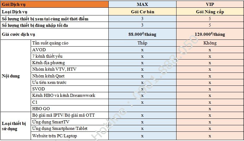 [Đầu FPT play box 2023] FPTPlay Box T550 truyền hình điều khiển giọng nói - Chính hãng [Android TV Box Fpt 2023 biến TV thường thành Smart TV, Box Tivi Android FPT Play Box T550 mua đứt, đầu android tivi box, đầu tivi box,FPT Box]