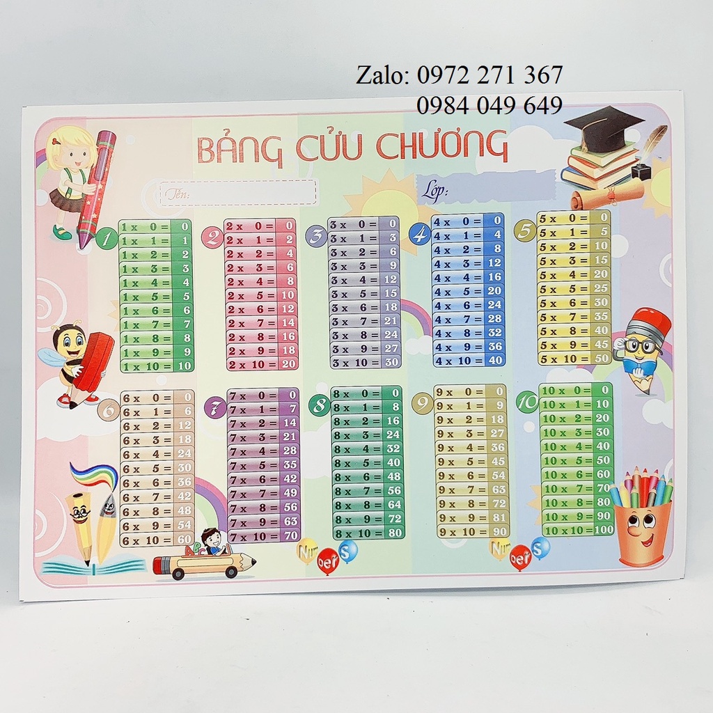 Bảng Cửu Chương Nhân, Chia