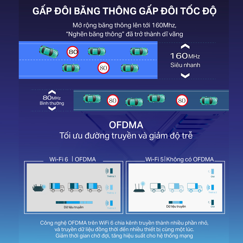 Bộ Phát Wifi TP-Link Archer AX53 Chuẩn Wifi 6 AX3000