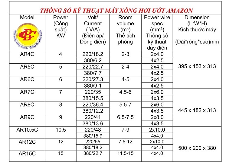 Máy xông hơi ướt AMAZON 9kw