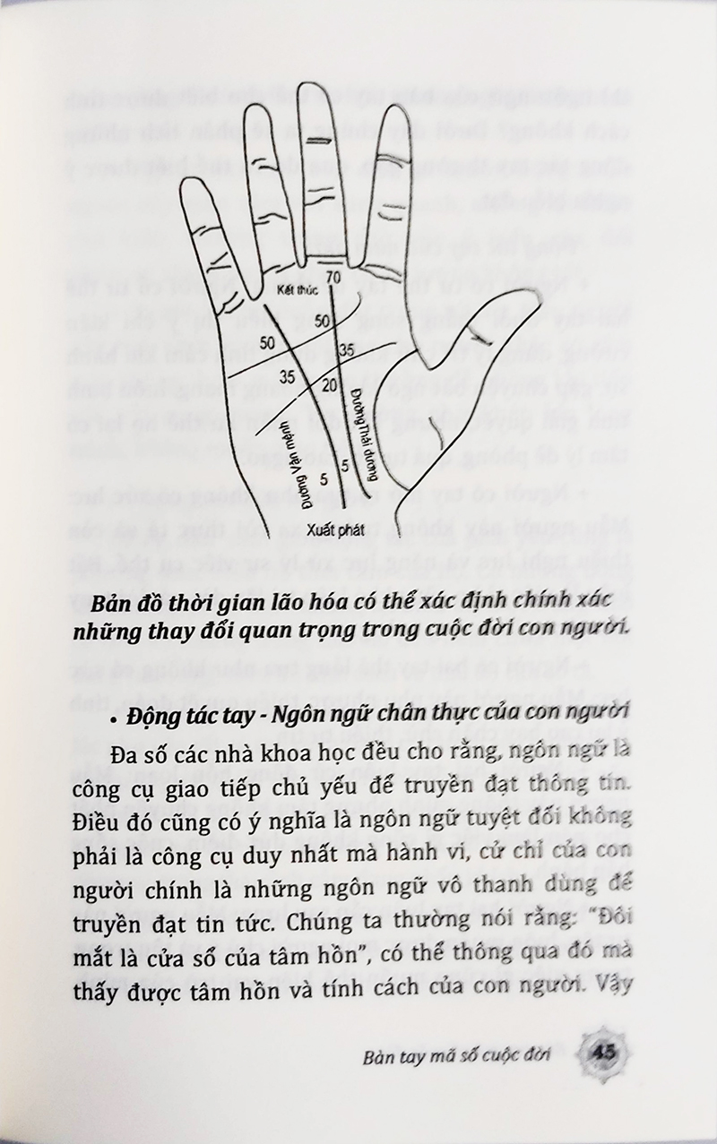 Sách tướng số - Bàn Tay mã số cuộc đời