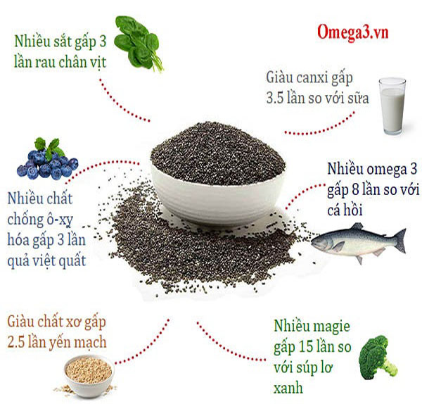 Hạt chia Úc (TÚI 150G)
