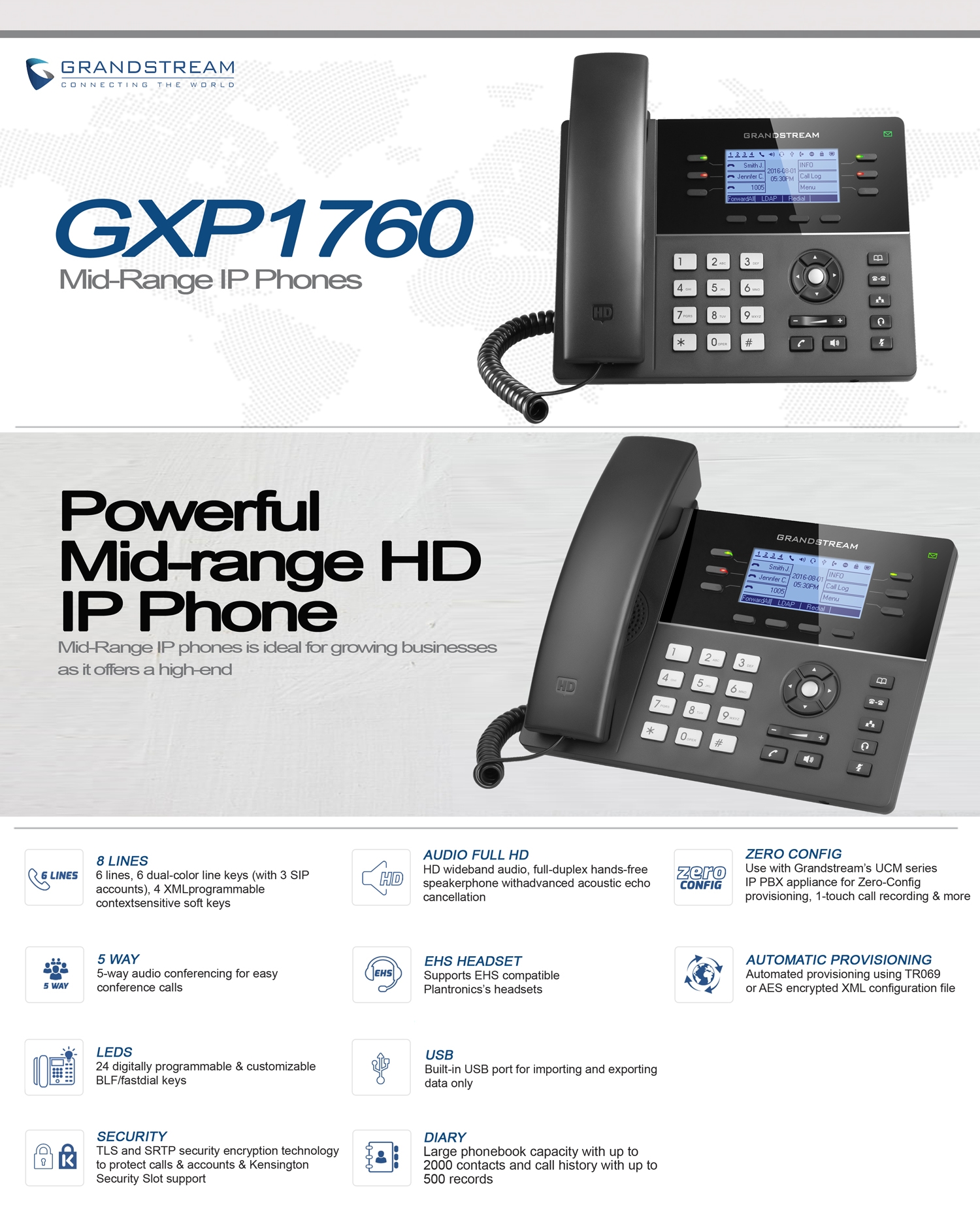 Điện thoại IP Grandstream GXP1760