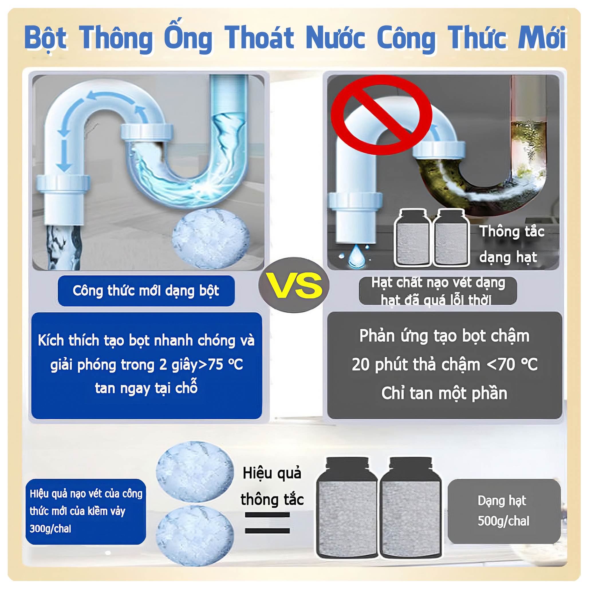 Bột Thông Cống, Thông Cầu Cực Mạnh Jack 300Gr
