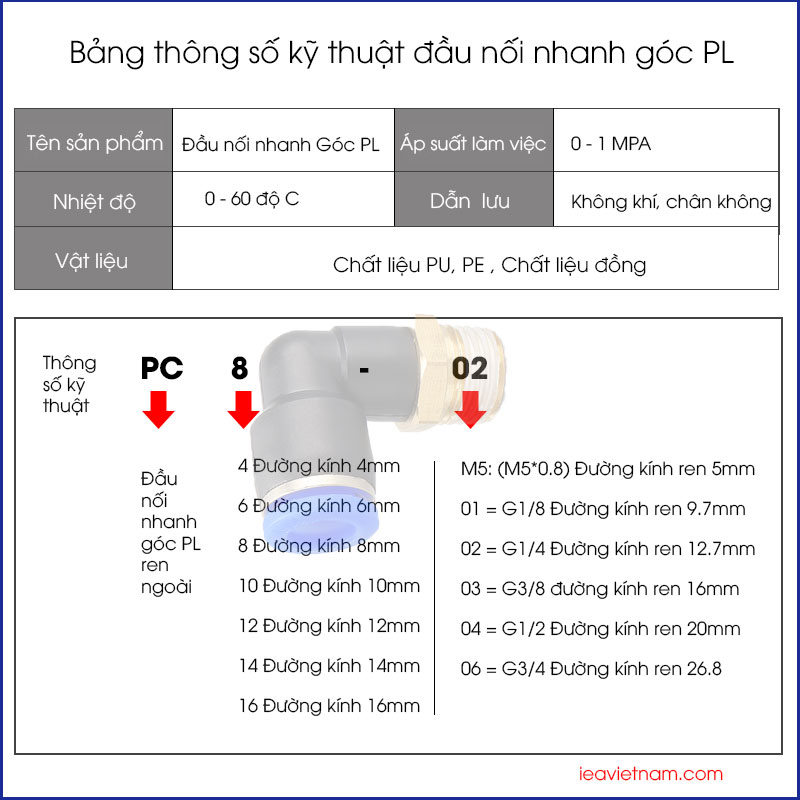 Đầu nối nhanh góc PL 4 6 8 10 12 14 16 ren ngoài 01 02 03 04