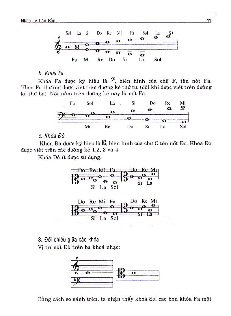 Nhạc Lý Căn Bản