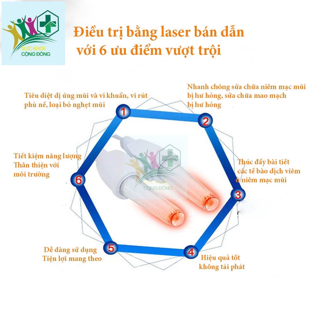 Máy viêm xoang, viêm mũi dị ứng