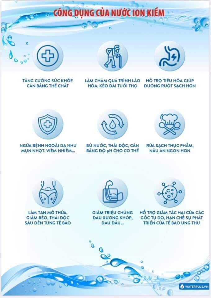 [HCM]Máy lọc nước ion kiềm water plus
