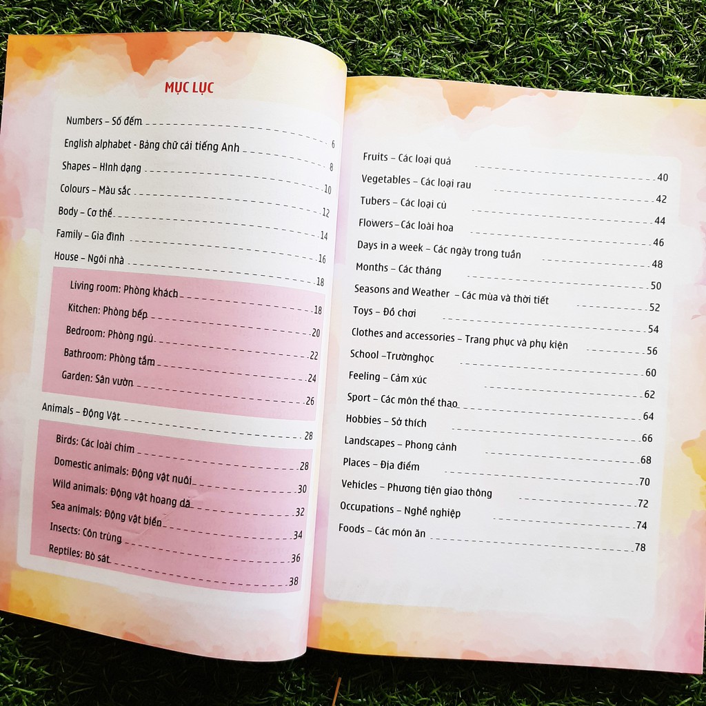Mind Map 1200 Từ Vựng Tiếng Anh Cho Bé