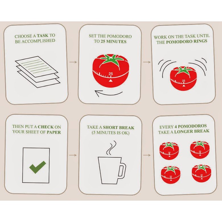 Đồng Hồ Hẹn Giờ Pomodoro Quả Lớn - Nhiều Mẫu