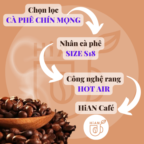 Cà phê 100% Robusta Hữu cơ,Cà phê rang xay, cà phê mộc, cà phê nguyên hạt, cà phê sạch