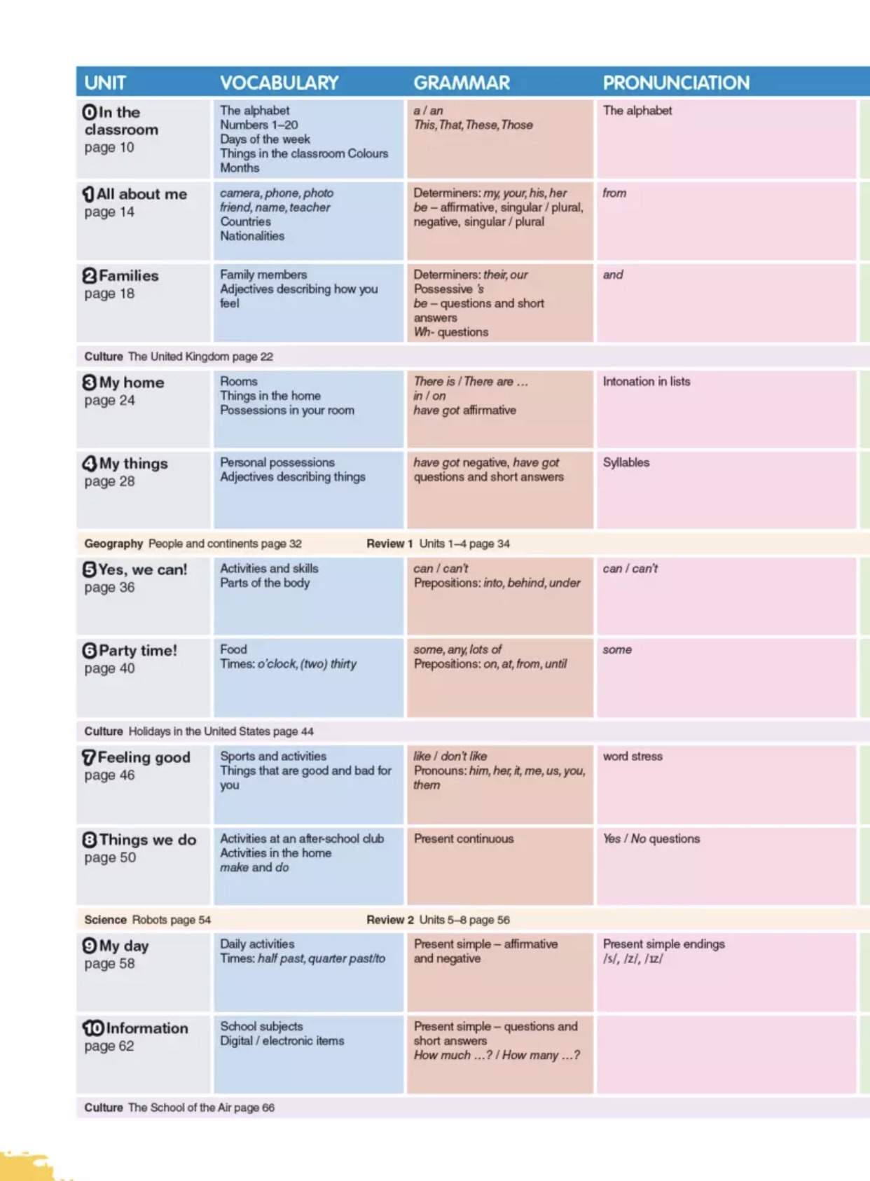 1000 Useful Words