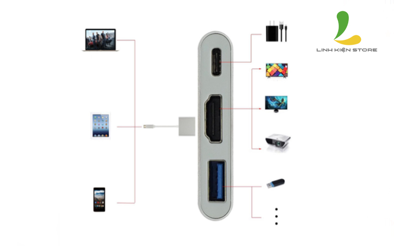 Cáp chuyển đổi Type C to HDMI - Bộ chuyển đa năng sử dụng cho điện thoại, máy tính