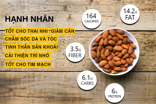 HẠNH NHÂN HẠT MỸ - 100G hạt rang chín