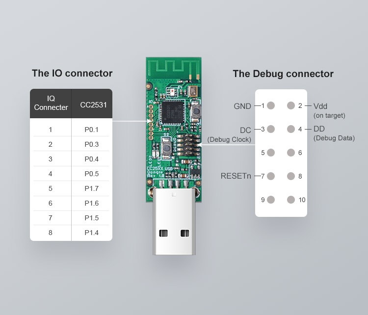 USB CC2531 Flash Zigbee2MQTT Connected ZigBee 3.0 (Support HomeAssistant)