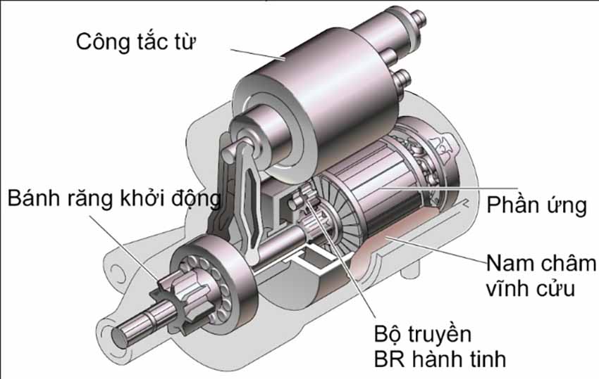 Củ đề xe Spacy - Mô tơ đề xe máy - PHỤ TÙNG 153