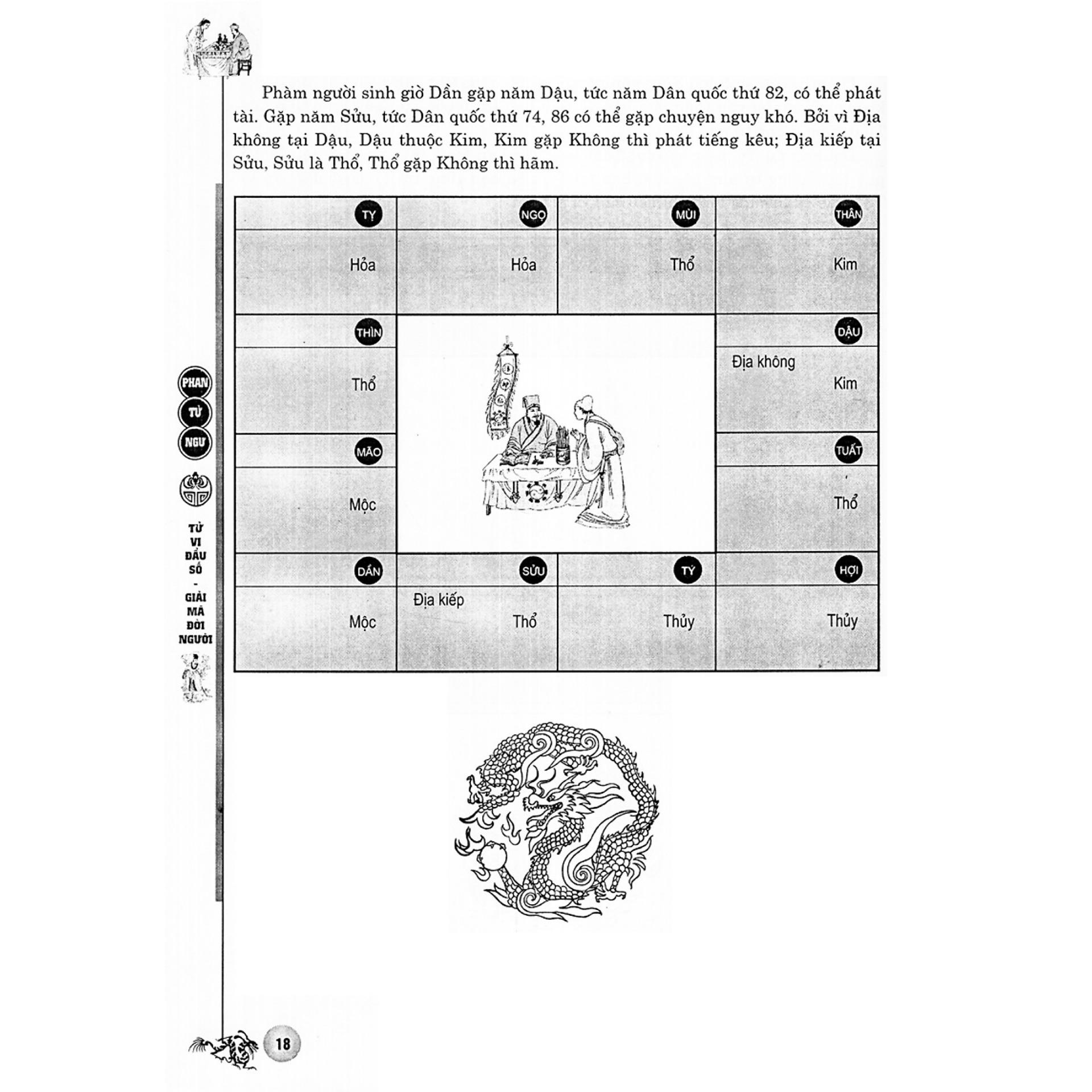 [HCM]Tử Vi Đẩu Số - Giải Mã Đời Người