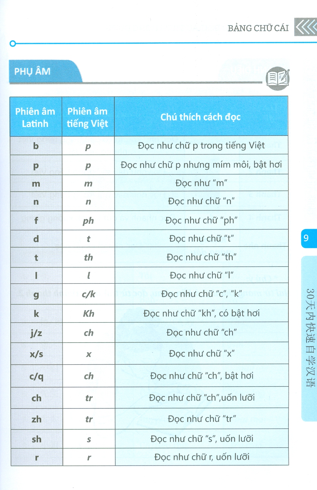 TỰ HỌC TIẾNG TRUNG CẤP TỐC TRONG 30 NGÀY