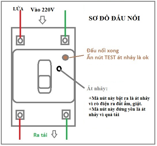 ÁT CHỐNG GIẬT NHẬT BẢN 50A LẮP 220V