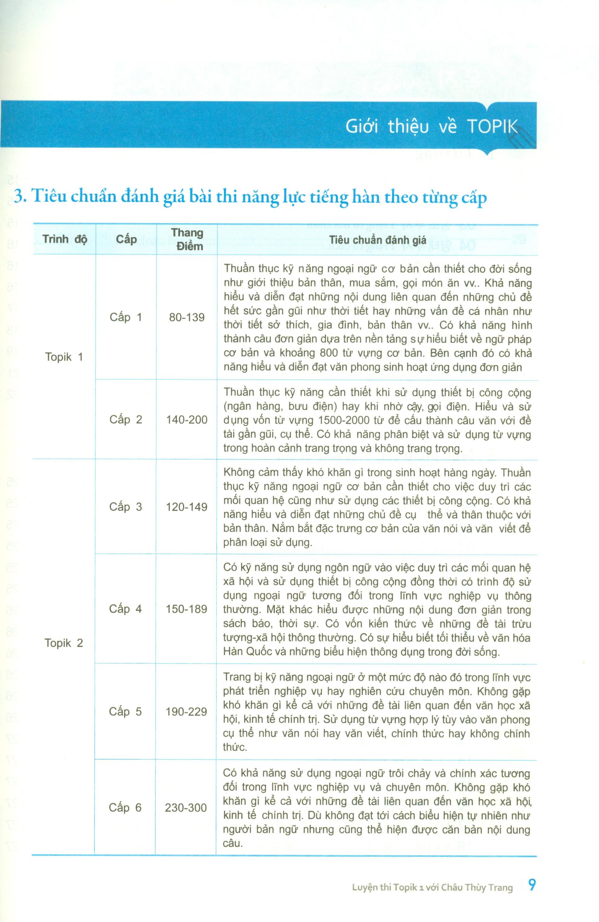 Cẩm Nang Luyện Thi Topik I