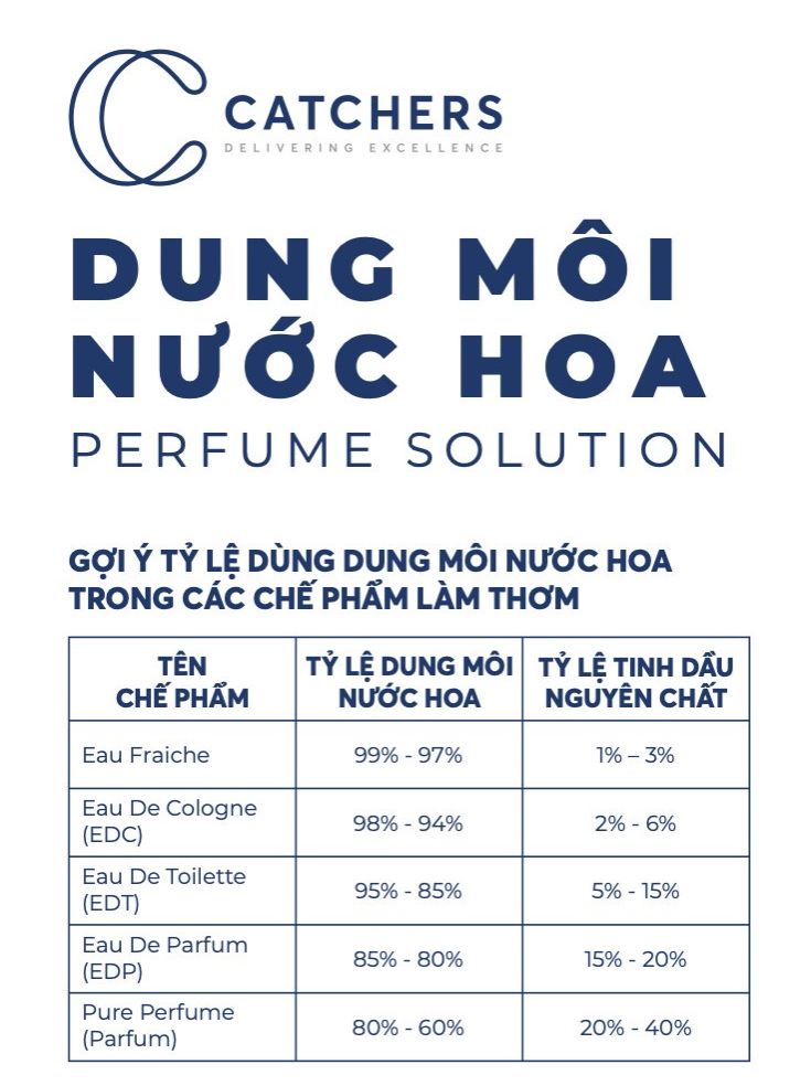 Perfume Solution