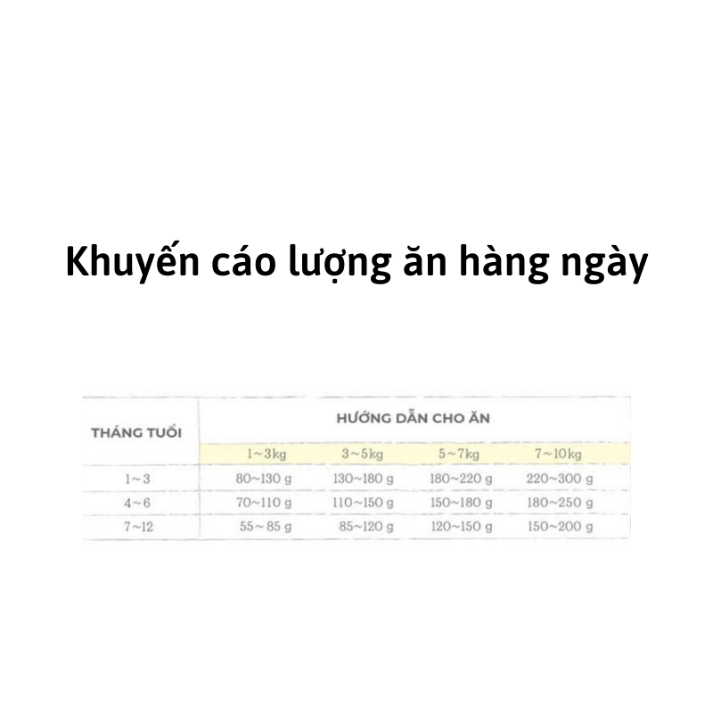 [1kg] Thức Ăn Cho Mèo Con 🐈 Hạt Hữu Cơ Bene Natural Core kitten c1