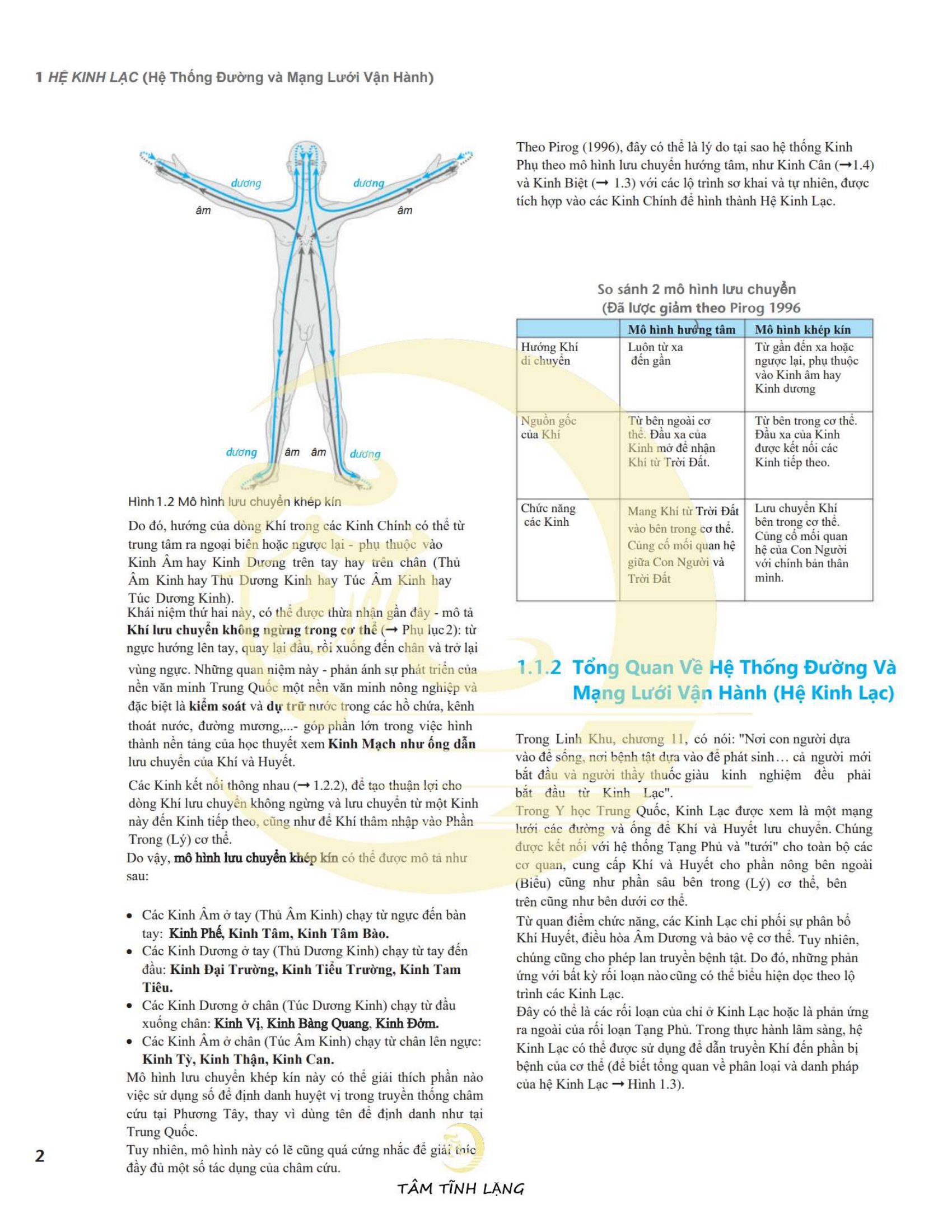 Encyclopedia of Acupuncture