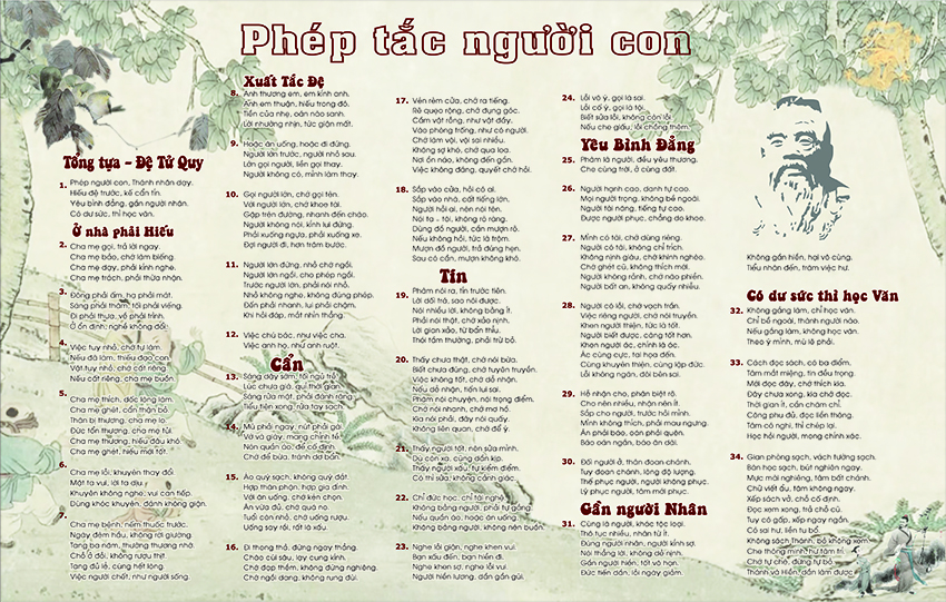 Sách - Đệ Tử Quy - Phép Tắc Người Con (MT) - Newshop