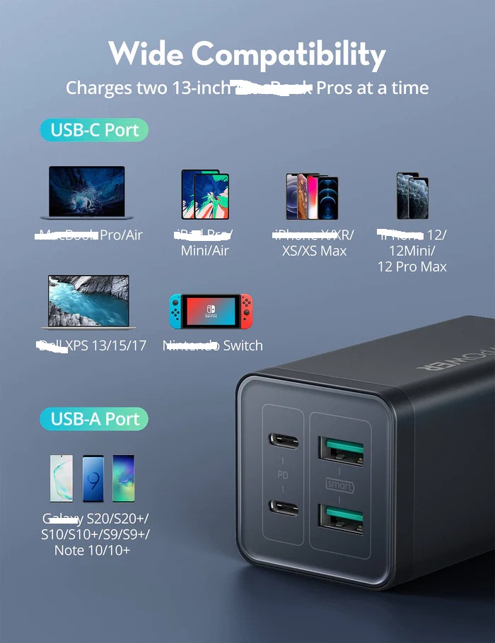 Củ Sạc RAVPOWER 120W GaN Tech RP-PC146 | 4-Port 2C2A | Quick Charge 3.0