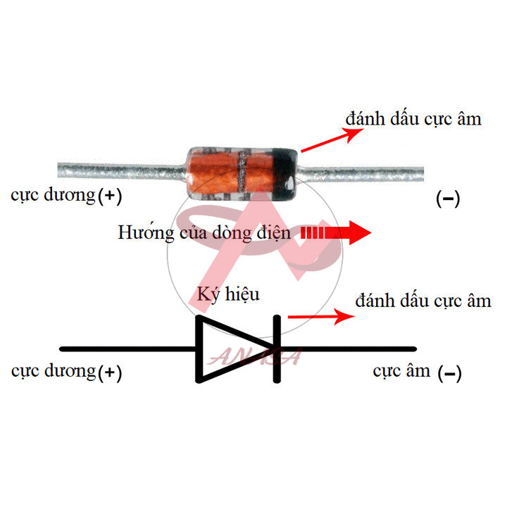 Combo 10 Diode 1N4148 DIP 100V 4nS 450mA  Diode Xung
