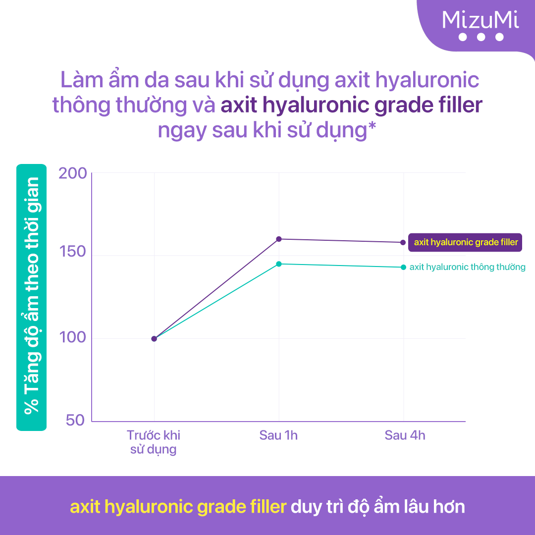 [GIFT] MizuMi Serum Dưỡng Ẩm Hya Acne Repair Serum 6g