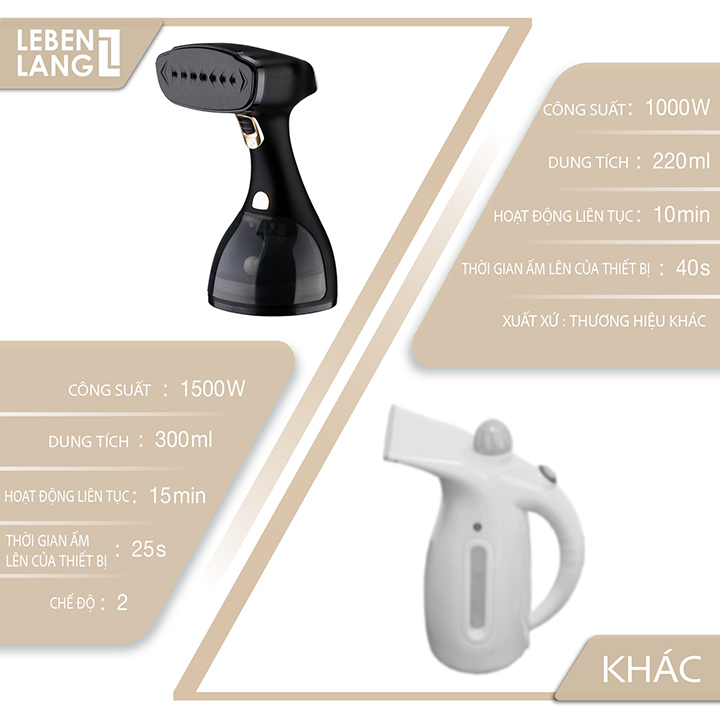 [ Hàng Đức ] Bàn Là Hơi Nước Cầm Tay Cao Cấp Lebenlang