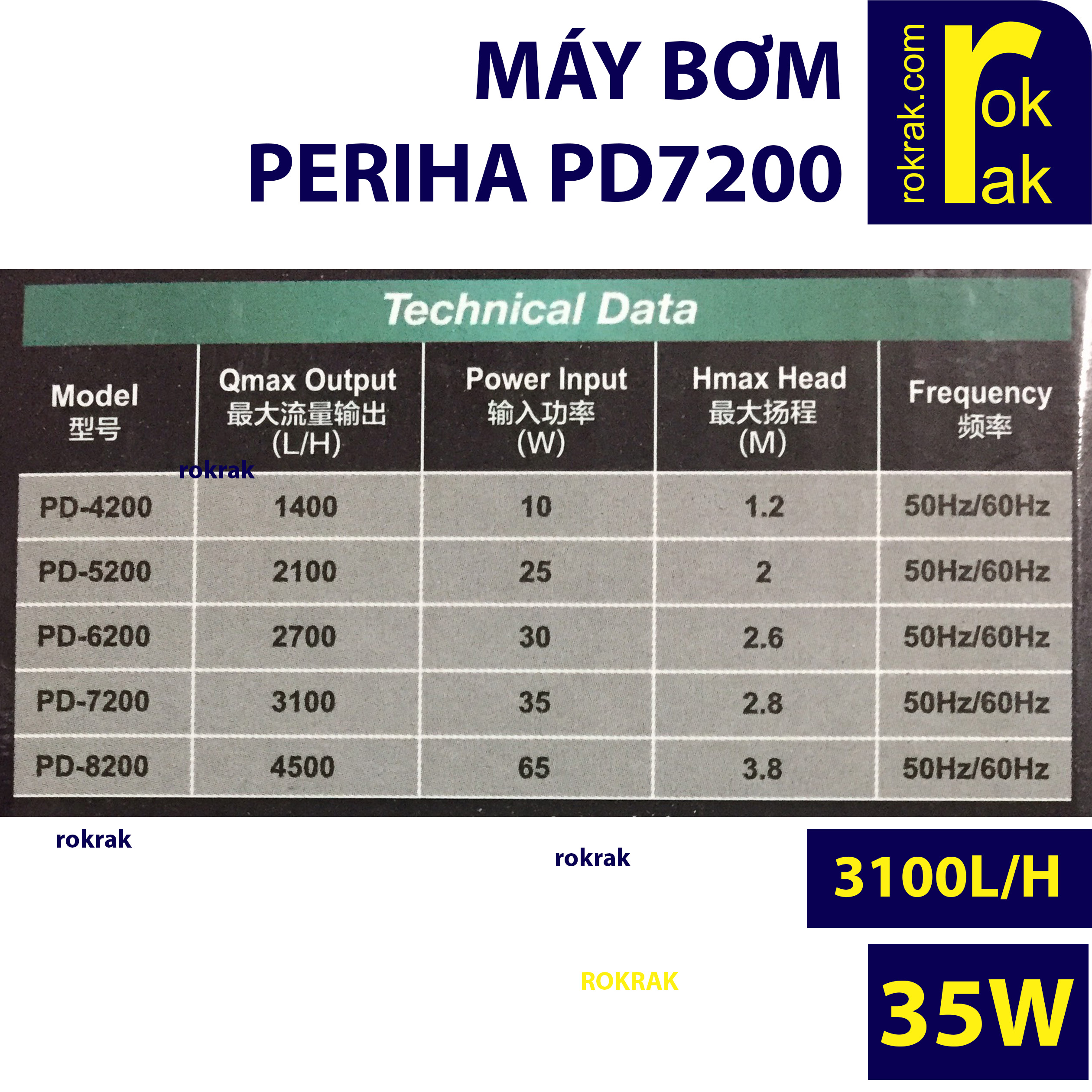 Máy bơm nước PERIHA PD7200 PD-7200 7200 35w hồ cá