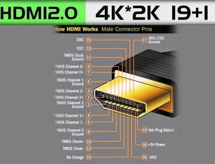 Cáp HDMI 2.0, 4K Dây Tròn 1.5m