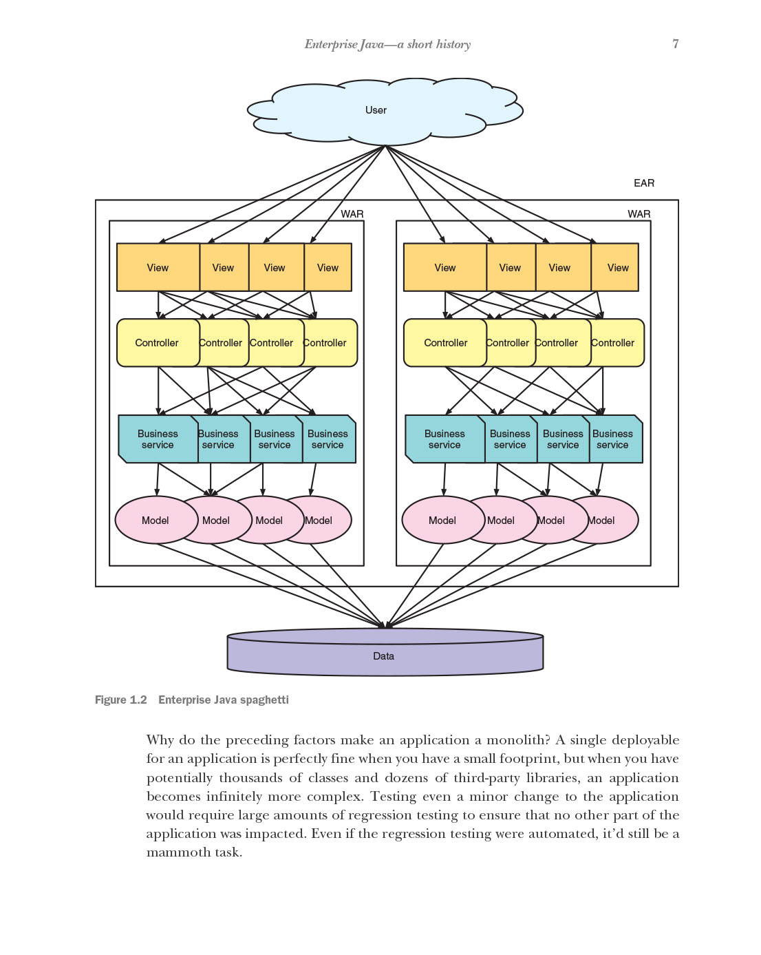 Enterprise Java Microservices