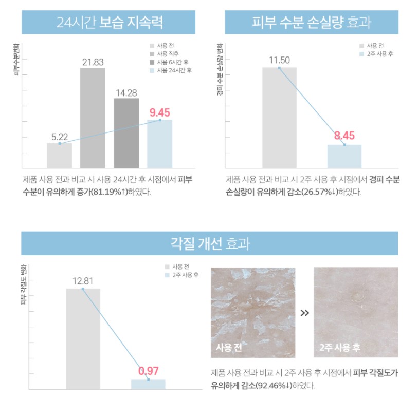 Kem dưỡng ẩm dịu nhẹ Roundlab Dokdo 1025