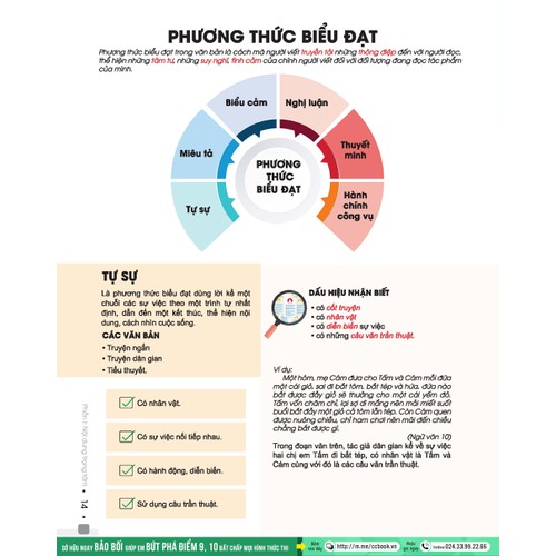 Đột phá 8+ môn Ngữ văn (tái bản 2020)