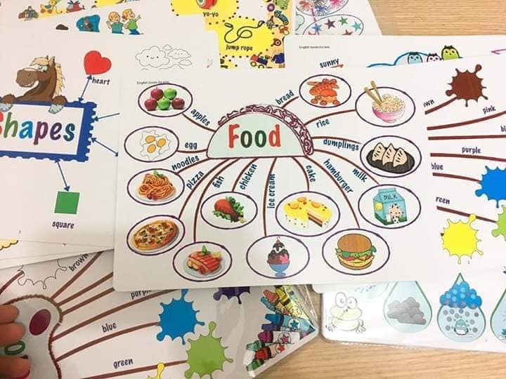 Sơ đồ tư duy MIND MAP bản A3