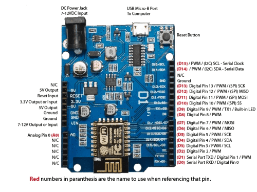 Kit Arduino Wifi ESP8266 NodeMCU Lua WeMos D1 R2