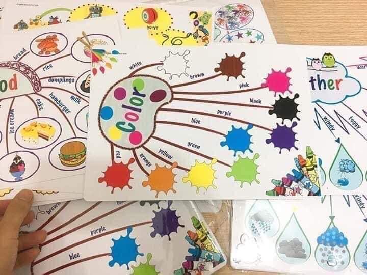 Mind map - sơ đồ tư duy tiếng anh 11 chủ đề